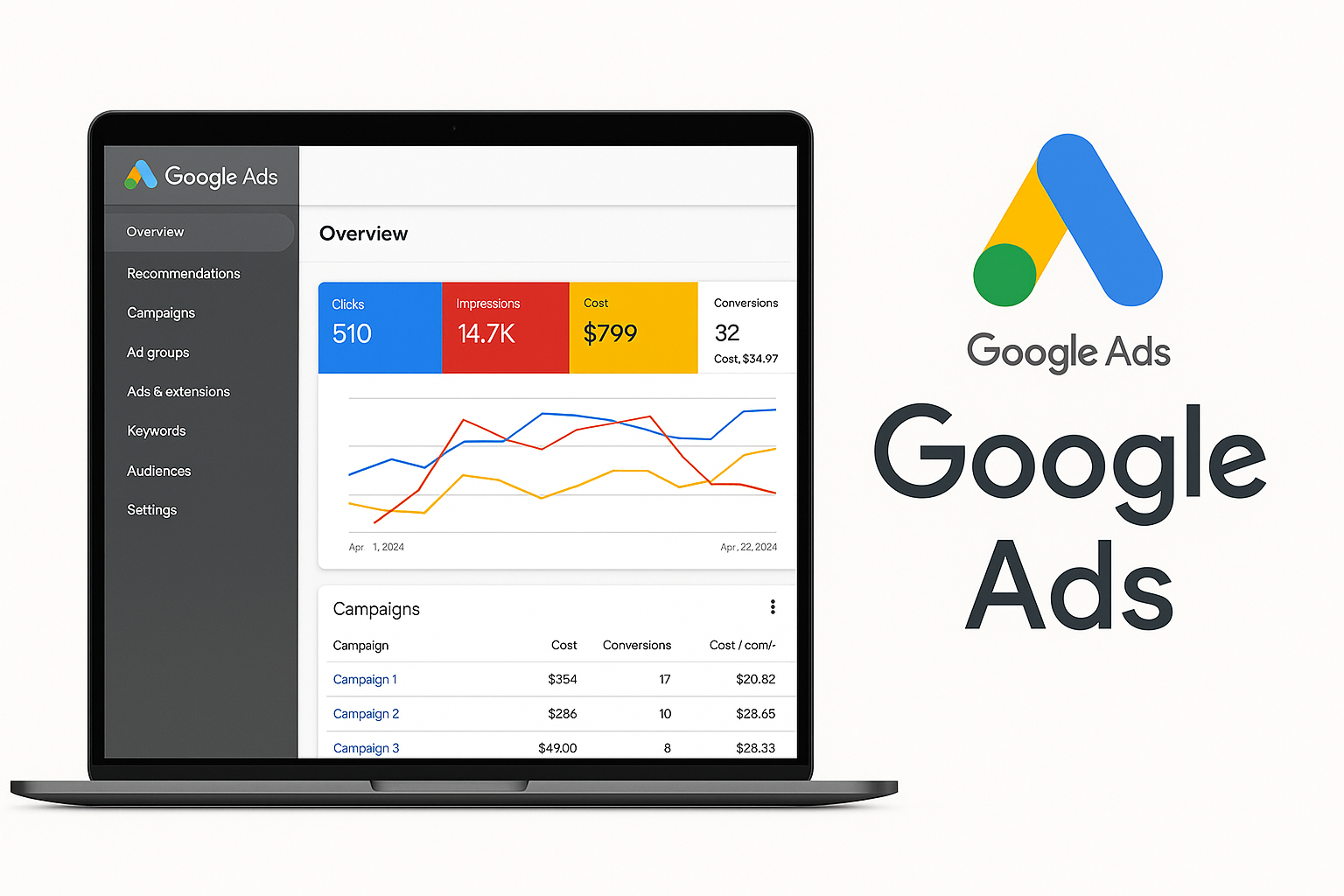 Comparativa de las mejores herramientas de optimización de Google Ads en 2025
